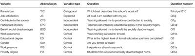 Does Public Service Motivation Affect Teacher Satisfaction From the Perspective of Urban and Rural Dual Structure? Empirical Analysis Based on Estonia TALIS 2018 Data